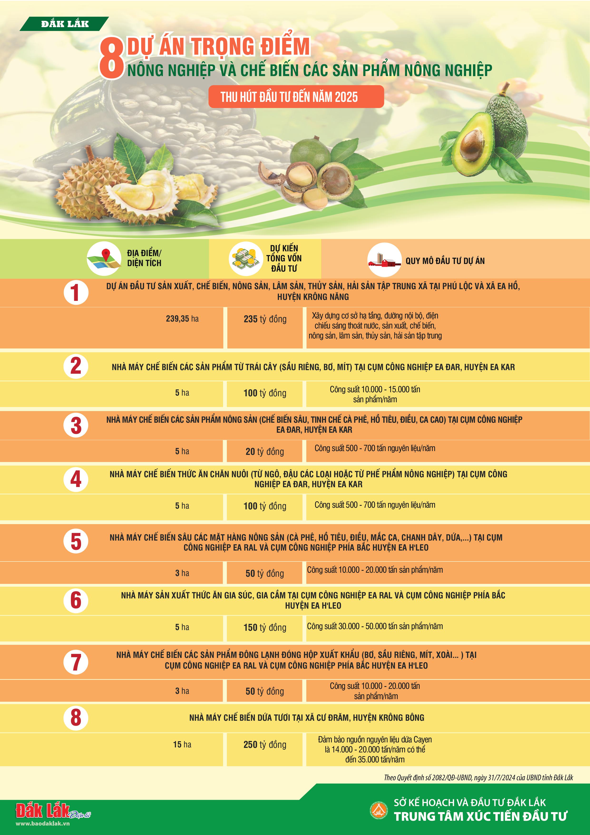 Daklak-8DA NN VÀ CB NN-hình ảnh-0